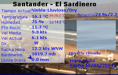 Pulsa para ver los datos completos de la estacin meteorolgica de El Sardinero, Santander