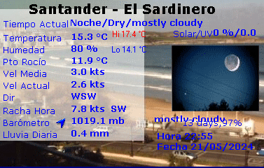 Pulsa para ver los datos completos de la estacin meteorolgica de El Sardinero, Santander